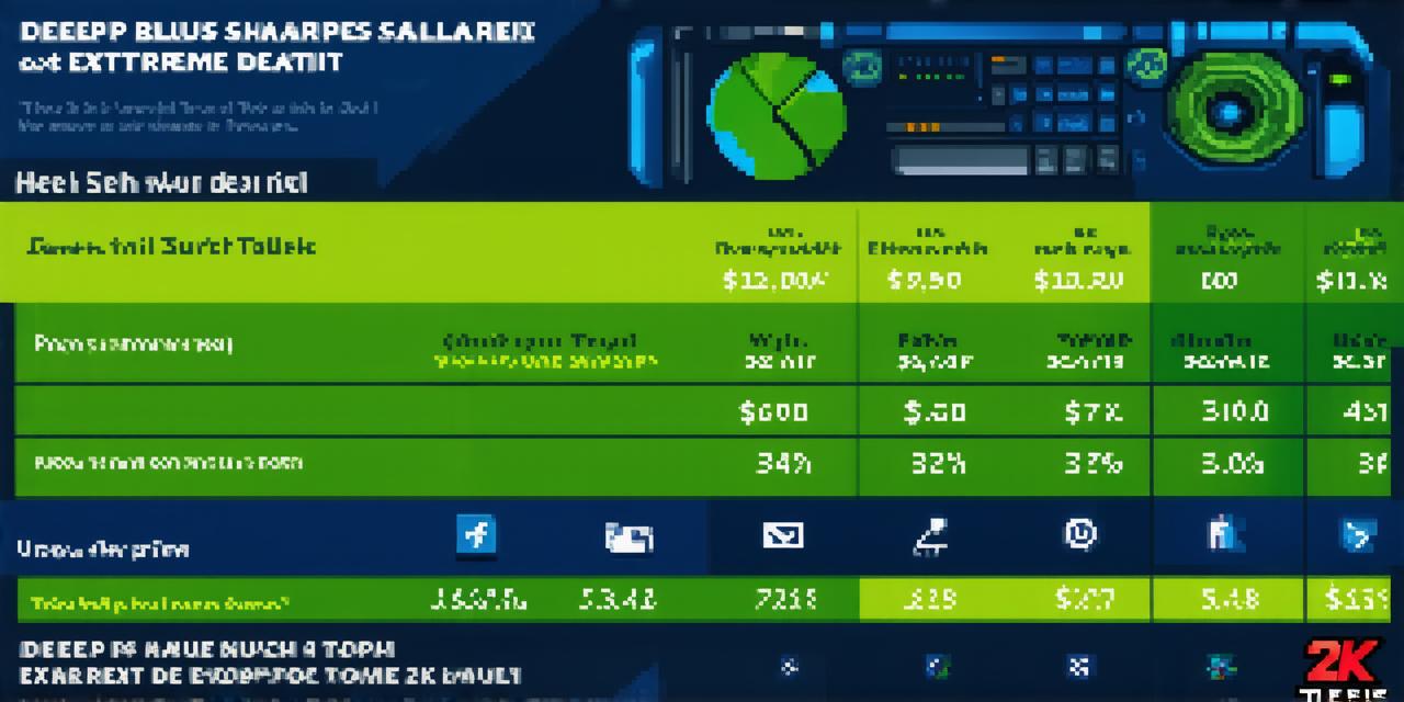 UK Game Developer Salaries: How Much Do They Earn?